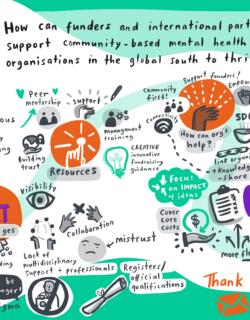 How can funders support community-based mental health organisations to thrive? Four practitioners share their view